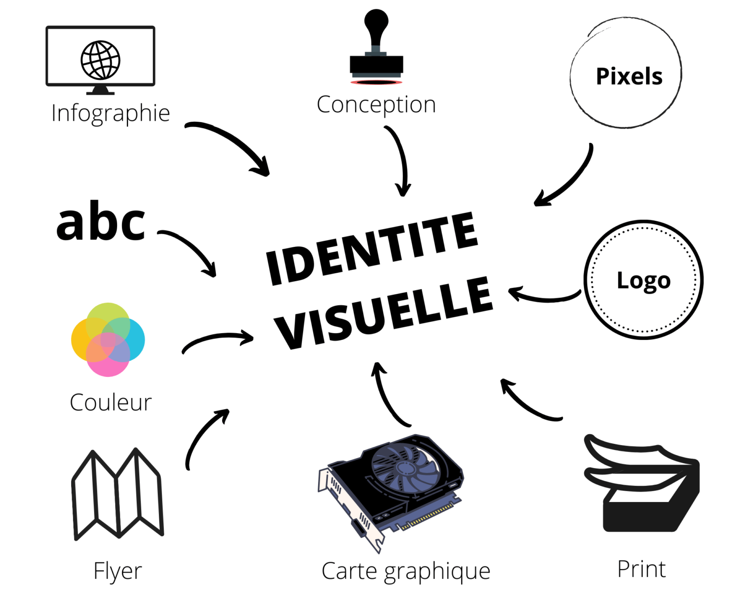 Identité visuelle